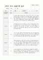 만5세 2학기 관찰기록 일지 9월 -2월 19명 10페이지