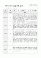 만5세 2학기 관찰기록 일지 9월 -2월 19명 14페이지