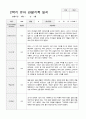 만5세 2학기 관찰기록 일지 9월 -2월 19명 15페이지