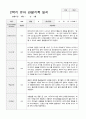 만5세 2학기 관찰기록 일지 9월 -2월 19명 19페이지