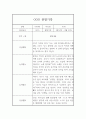 만3세 (5세) 일상생활,놀이활동 1년 관찰일지, 1학기 2학기 총평 3페이지