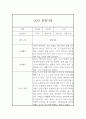 만3세 (5세) 일상생활,놀이활동 1년 관찰일지, 1학기 2학기 총평 4페이지