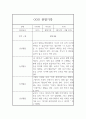 만3세 (5세) 일상생활,놀이활동 1년 관찰일지, 1학기 2학기 총평 5페이지