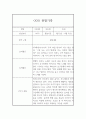 만3세 (5세) 일상생활,놀이활동 1년 관찰일지, 1학기 2학기 총평 6페이지