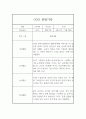 만3세 (5세) 일상생활,놀이활동 1년 관찰일지, 1학기 2학기 총평 11페이지