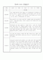 만0세 2학기 놀이일상 관찰일지 30명 분량 (발달평가 포함) 22페이지