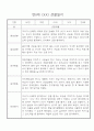 만0세 2학기 놀이일상 관찰일지 30명 분량 (발달평가 포함) 30페이지