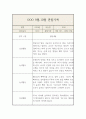 9,10월 만1세 관찰일지 및 총평 (놀이,일상 관찰일지) 1페이지