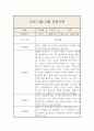 9,10월 만1세 관찰일지 및 총평 (놀이,일상 관찰일지) 3페이지