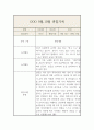 9,10월 만1세 관찰일지 및 총평 (놀이,일상 관찰일지) 4페이지