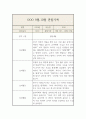 9,10월 만1세 관찰일지 및 총평 (놀이,일상 관찰일지) 5페이지