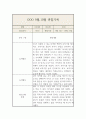 9,10월 만1세 관찰일지 및 총평 (놀이,일상 관찰일지) 10페이지