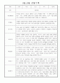 만2세 9월,10월 관찰일지 5명 1페이지