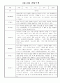 만2세 9월,10월 관찰일지 5명 3페이지