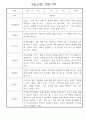 만2세 9월,10월 관찰일지 5명 4페이지