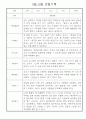 만2세 9월,10월 관찰일지 5명 5페이지