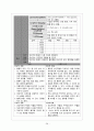 Anginal pectoris(협심증) 간호과정 28페이지