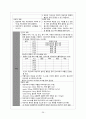 Anginal pectoris(협심증) 간호과정 29페이지