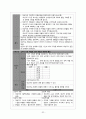 Anginal pectoris(협심증) 간호과정 32페이지