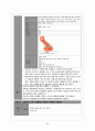 Anginal pectoris(협심증) 간호과정 34페이지