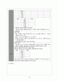 Anginal pectoris(협심증) 간호과정 36페이지