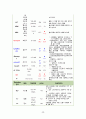 intracerebral hemorrhage(ICH) 케이스스터디 23페이지