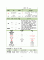 intracerebral hemorrhage(ICH) 케이스스터디 24페이지