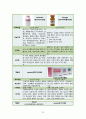 intracerebral hemorrhage(ICH) 케이스스터디 28페이지