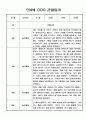 관찰일지 - 놀이중심 만4세 1년 기간 관찰일지 1페이지