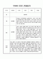 관찰일지 - 놀이중심 만4세 1년 기간 관찰일지 6페이지