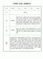 관찰일지 - 놀이중심 만4세 1년 기간 관찰일지 10페이지