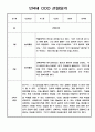 관찰일지 - 놀이중심 만4세 1년 기간 관찰일지 14페이지