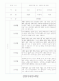 만2세 2학기 관찰일지 18명 (놀이,일상 관찰일지) 8페이지