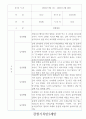 만2세 2학기 관찰일지 18명 (놀이,일상 관찰일지) 12페이지