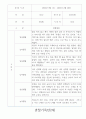 만2세 2학기 관찰일지 18명 (놀이,일상 관찰일지) 18페이지