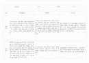 만1세 영아 1년 관찰일지 (관찰기록+발달평가) - 6개영역 관찰일지 1페이지