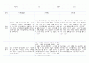 만1세 영아 1년 관찰일지 (관찰기록+발달평가) - 6개영역 관찰일지 13페이지
