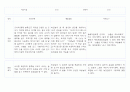 만1세 영아 1년 관찰일지 (관찰기록+발달평가) - 6개영역 관찰일지 14페이지