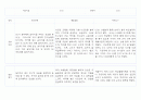 만1세 영아 1년 관찰일지 (관찰기록+발달평가) - 6개영역 관찰일지 20페이지