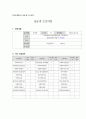 사회복지사 실습생프로파일 2페이지