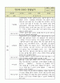 만5세 1년 6개영역 관찰일지 및 발달평가 50Page 1페이지