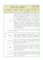 만5세 1년 6개영역 관찰일지 및 발달평가 50Page 13페이지