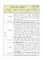 만5세 1년 6개영역 관찰일지 및 발달평가 50Page 15페이지