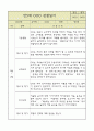 만5세 1년 6개영역 관찰일지 및 발달평가 50Page 22페이지