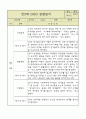 만5세 1년 6개영역 관찰일지 및 발달평가 50Page 33페이지