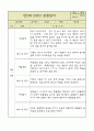 만5세 1년 6개영역 관찰일지 및 발달평가 50Page 35페이지