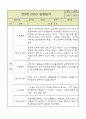 만5세 1년 6개영역 관찰일지 및 발달평가 50Page 36페이지