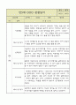 만5세 1년 6개영역 관찰일지 및 발달평가 50Page 38페이지