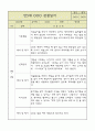 만5세 1년 6개영역 관찰일지 및 발달평가 50Page 48페이지