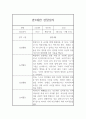 만3세 1년 관찰일지 5명 20page (일상생활,놀이활동,평가포함 관찰일지) 5페이지